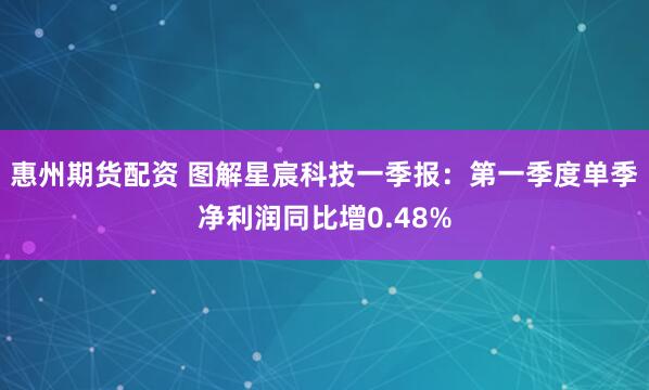 惠州期货配资 图解星宸科技一季报：第一季度单季净利润同比增0.48%
