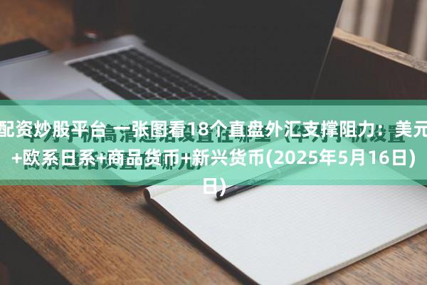 配资炒股平台 一张图看18个直盘外汇支撑阻力：美元+欧系日系+商品货币+新兴货币(2025年5月16日)