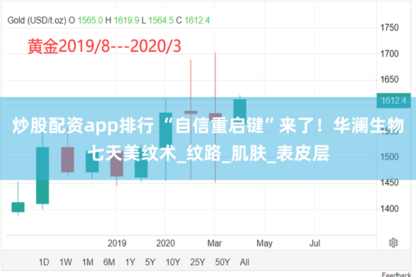 炒股配资app排行 “自信重启键”来了！华澜生物七天美纹术_纹路_肌肤_表皮层