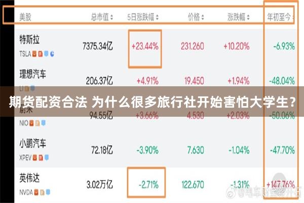 期货配资合法 为什么很多旅行社开始害怕大学生？
