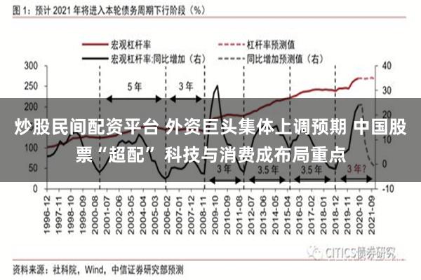 炒股民间配资平台 外资巨头集体上调预期 中国股票“超配” 科技与消费成布局重点