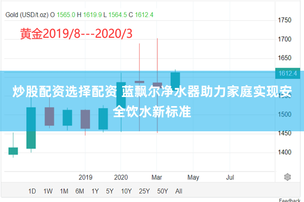 炒股配资选择配资 蓝飘尔净水器助力家庭实现安全饮水新标准